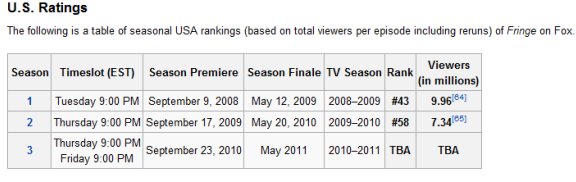 Click to visit Fringe Wiki and view Rankings!