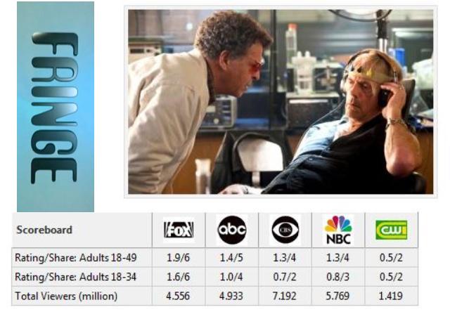 Fringe Ratings January 21 2011 TV By The Numbers