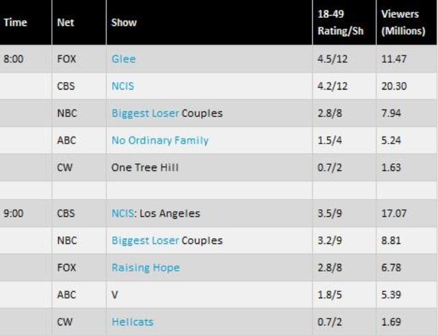 TV By The Numbers - VSeries - February 08, 2011